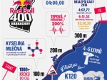 Red Bull 400  Harrachov